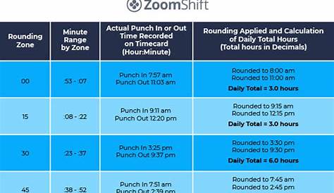 Time Clock Rules for Hourly Employees: Complete Guide