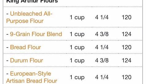 http://www.kingarthurflour.com/learn/ingredient-weight-chart.html (With