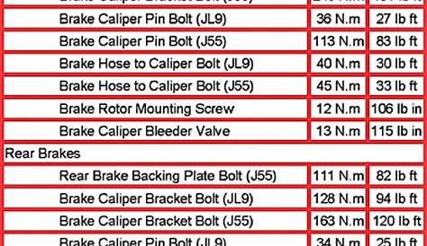 gm brake rotor minimum thickness chart