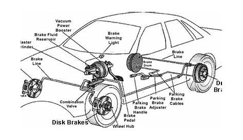 Brakes | Vehicle Information | Pinterest | Brake system