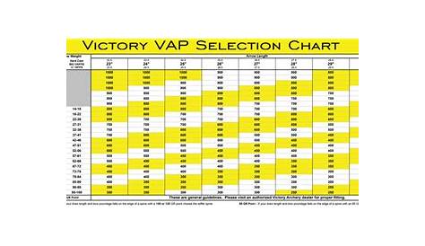 victory vap ss spine chart