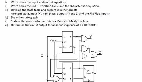 sequential circuit block diagram