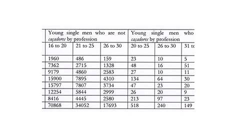 height and weight army chart