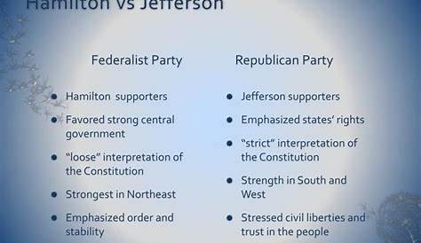 hamilton vs jefferson chart