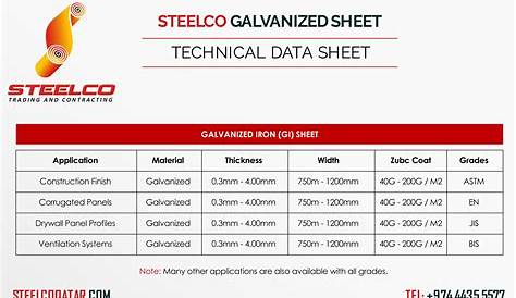QATAR GALVANIZED SHEET – Steelco Trading And Contracting