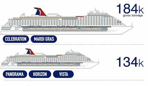 royal caribbean cruise size chart