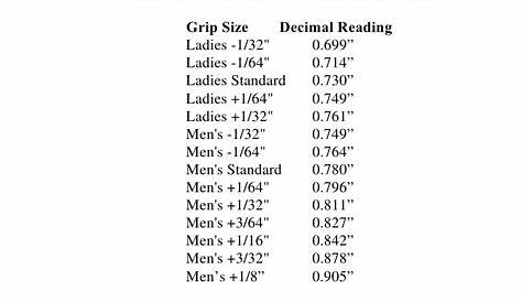 Golf Club Grip Sizing