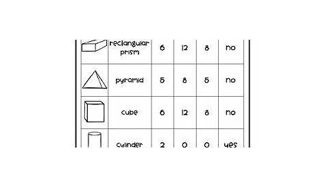 3d Shape Attributes Chart