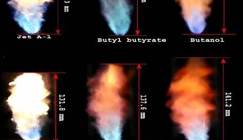 Representative true color flame images of fuel samples Combustor Exit