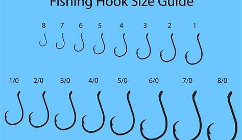 Fishing Hooks 101: Parts, Sizes, Types, and More
