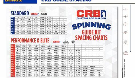 rod tip size chart