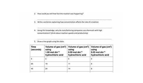 Reaction Rates - Assignment 1.4 Worksheet | Teaching Resources