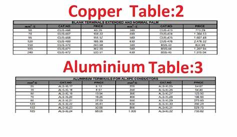 Copper Vs Aluminum Wiring