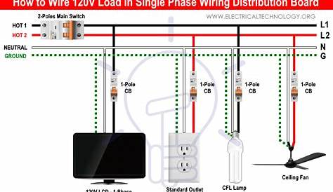 How to Wire 120V & 240V Main Panel? Breaker Box Installation Electrical