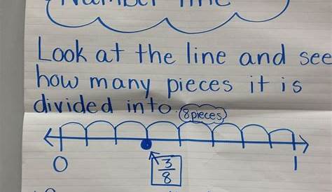 Fractions in a number line anchor chart | Education | Pinterest