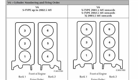 S Type Cylinder Numbering