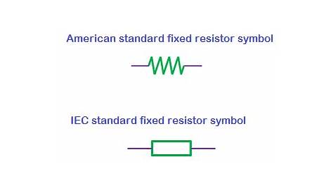 Fixed resistor-Types of fixed resistors, definition and symbol