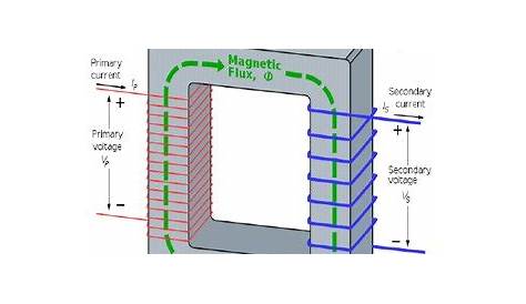 construction of transformer with circuit diagram