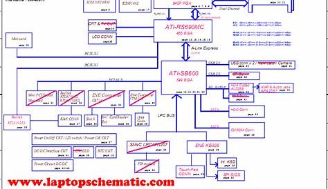 acer Aspire 5515 eMachines E620 schematic - Laptop Schematic