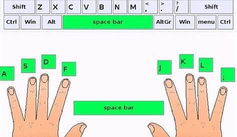 8 best images about Keyboarding on Pinterest | Internet safety, Home