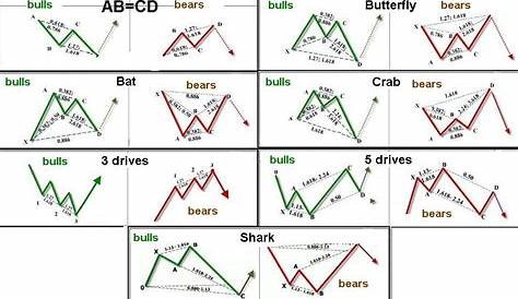 Best Crypto Trading Patterns Those Patterns Are Commonly Used By