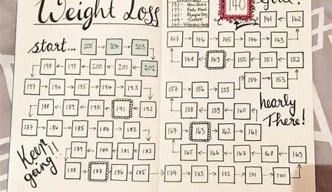 weight loss bullet journal printables