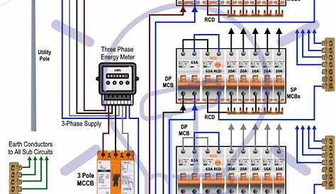 Wiring Diagram Panel Motor 3 Phase - gewinnspielcisa