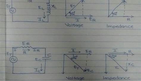 Why is the inductive reactance or capacitive reactance phasor on the