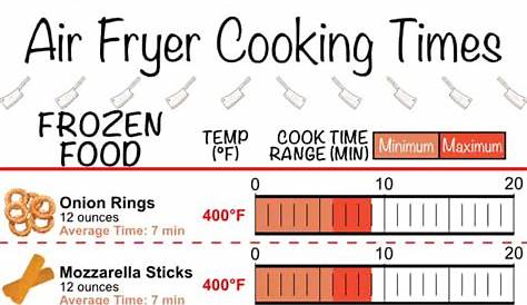 Printable Air Fryer Conversion Chart - Customize and Print