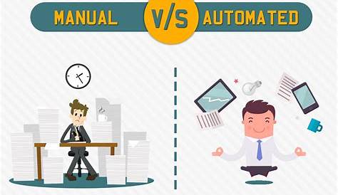 automation vs manual testing