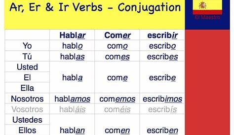 Spanish verb conjugation | Brainspace | Pinterest | Spanish and Charts