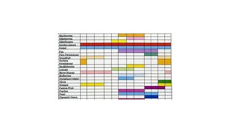 fruit tree grafting compatibility chart
