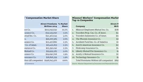 missouri workers compensation chart - Bamil