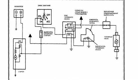 Electrical wiring diagrams for Ford Probe I Download Free