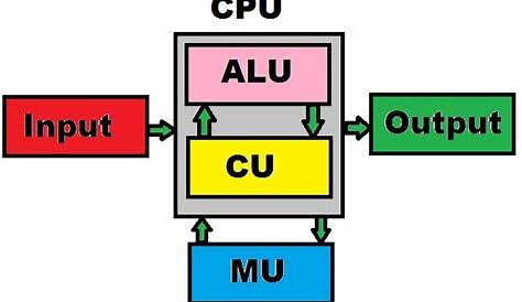 computer cpu circuit diagram