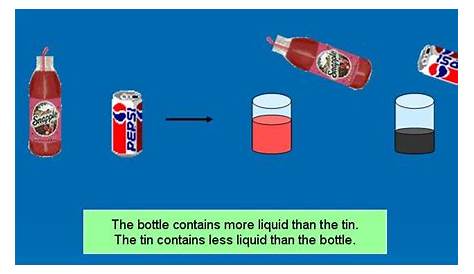 units of liquid