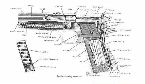 colt 1911 schematic pdf