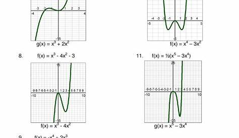 graphing polynomial functions worksheets answer key
