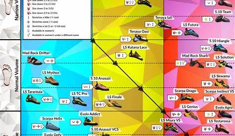 climbing shoe size guide