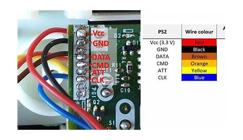PS2 controller as a radio controller!