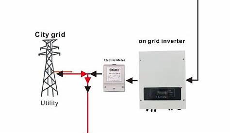 grid tie solar inverter circuit diagram
