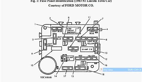 fuse panel 1997 lincoln town car fuse box diagram