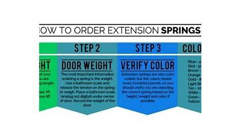 How To Order Garage Door Replacement Extension Springs