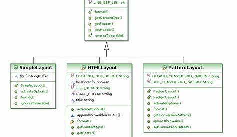 13 Uml Class Diagram Inheritance Example Robhosking Diagram | Images