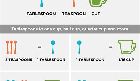 Tablespoon Teaspoon Conversion Table