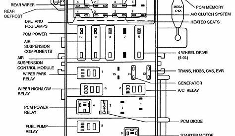 1993 ford explorer fuse box diagram