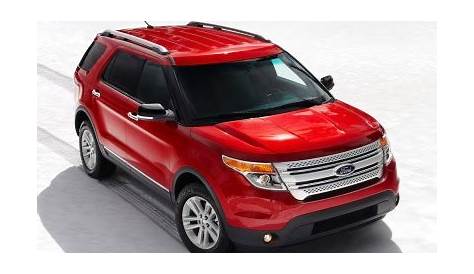 2014 Ford Explorer Gas Tank Size. Capacity in Gallons, Litres