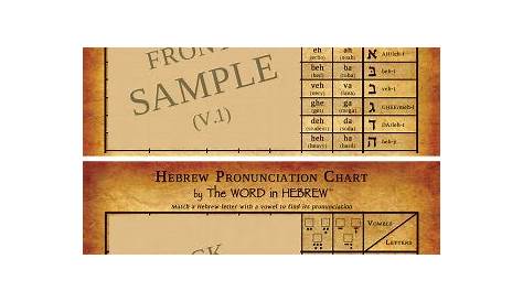 hebrew pronunciation chart pdf