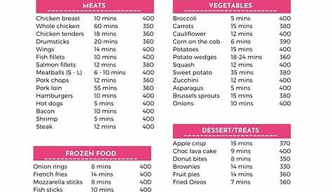 Air Fryer Cheat Sheet for Cooking Time and Temperature The Holy Mess