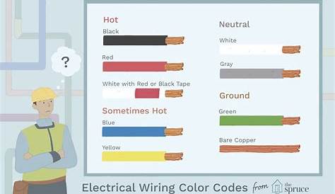 Canadian Electrical Code For House Wiring - Wiring Digital and Schematic